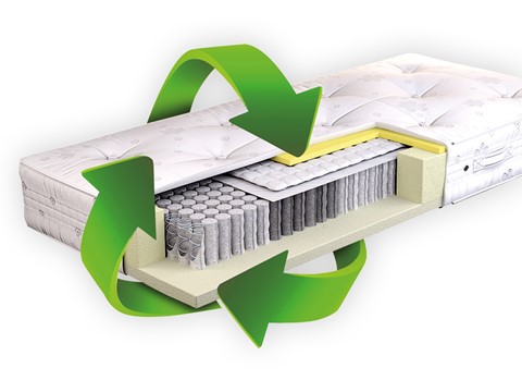 zorgmatras nederland recyclen van oude matrassen